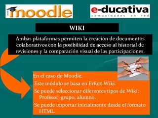 WIKI
Ambas plataformas permiten la creación de documentos
colaborativos con la posibilidad de acceso al historial de
revisiones y la comparación visual de las participaciones.



       En el caso de Moodle,
       Este módulo se basa en Erfurt Wiki.
       Se puede seleccionar diferentes tipos de Wiki:
         Profesor, grupo, alumno.
       Se puede importar inicialmente desde el formato
         HTML.       ENAEV - Marisa Vallejos           14
 
