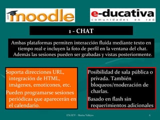 1 - CHAT
  Ambas plataformas permiten interacción fluida mediante texto en
     tiempo real e incluyen la foto de perfil en la ventana del chat.
   Además las sesiones pueden ser grabadas y vistas posteriormente.


Soporta direcciones URL,                     Posibilidad de sala pública o
 integración de HTML,                         privada. También
 imágenes, emoticones, etc.                   bloqueos/moderación de
Pueden programarse sesiones                   charlas.
 periódicas que aparecerán en                Basado en flash sin
 el calendario.                               requerimientos adicionales
                            ENAEV - Marisa Vallejos                     6
 