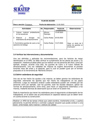 !
"
PLAN DE ACCIÓN
Área o sección: Empaque Fecha de elaboración: 13-05-2003
Actividades No Responsable Fecha de
cumplimiento
Observaciones
1. Colocar material antideslizante
en los escalones
2. Elaborar y divulgar los
estándares de almacenamiento
3. Suministrar guantes de cuero a los
operarios de bodega
15
8
Alfonso
Restrepo
Carlos Rodas
Carlos Rodas
15-06-2003
30-05-2003
15-07-2003 Dejar un stock de 5
pares de guantes en
el almacén
3.4 Verificar las intervenciones y documentarlas
Una vez definidas y aplicadas las recomendaciones, para los factores de riesgo
identificados en el ARO, se debe verificar el cumplimiento de los planes de acción y su
aceptación, mediante pruebas piloto que se realizan con las personas del oficio, como por
ejemplo, ensayar, durante unos días, los guantes de cuero o el nuevo método de
almacenamiento. Una vez validadas las mejoras se sugiere documentar el proceso
tomando fotos del antes y el después, para lo cual se pueden guiar por el formato
propuesto en la herramienta de “Momento Sincero”.
3.5 Definir estándares de seguridad
Una vez se han hecho los ajustes a las mejoras, se deben generar los estándares de
seguridad, retomando los aportes que han hecho los trabajadores en los pasos
anteriores. Luego es necesario analizar cuales estándares pueden ser omitidos por las
personas como por ejemplo, usar los guantes, subir las escalas despacio, aplicar las
normas de almacenamiento, entre otros, para hacer un seguimiento sistemático a los
mismos, mediante técnicas de observación que se verán en la sesión tres.
Dada la importancia que tienen los estándares para el seguimiento al desempeño de los
trabajadores, en la sesión dos se profundizará en aspectos básicos que se deben tener
en cuenta durante su construcción.
Realizar un ARO de las tareas críticas que usted coordina, mantenerlos al día, y usarlos
plenamente, le permite eliminar o controlar cualquier situación que pueda conducir a una
lesión, enfermedad, daño material, o defecto de calidad.
 