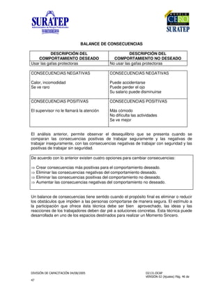 # !
"
BALANCE DE CONSECUENCIAS
DESCRIPCIÓN DEL
COMPORTAMIENTO DESEADO
DESCRIPCIÓN DEL
COMPORTAMIENTO NO DESEADO
Usar las gafas protectoras No usar las gafas protectoras
CONSECUENCIAS NEGATIVAS
Calor, incomodidad
Se ve raro
CONSECUENCIAS NEGATIVAS
Puede accidentarse
Puede perder el ojo
Su salario puede disminuirse
CONSECUENCIAS POSITIVAS
El supervisor no le llamará la atención
CONSECUENCIAS POSITIVAS
Más cómodo
No dificulta las actividades
Se ve mejor
El análisis anterior, permite observar el desequilibrio que se presenta cuando se
comparan las consecuencias positivas de trabajar seguramente y las negativas de
trabajar inseguramente, con las consecuencias negativas de trabajar con seguridad y las
positivas de trabajar sin seguridad.
De acuerdo con lo anterior existen cuatro opciones para cambiar consecuencias:
Crear consecuencias más positivas para el comportamiento deseado.
Eliminar las consecuencias negativas del comportamiento deseado.
Eliminar las consecuencias positivas del comportamiento no deseado.
Aumentar las consecuencias negativas del comportamiento no deseado.
Un balance de consecuencias tiene sentido cuando el propósito final es eliminar o reducir
los obstáculos que impiden a las personas comportarse de manera segura. El estímulo a
la participación que ofrece ésta técnica debe ser bien aprovechado, las ideas y las
reacciones de los trabajadores deben dar pié a soluciones concretas. Esta técnica puede
desarrollada en uno de los espacios destinados para realizar un Momento Sincero.
 