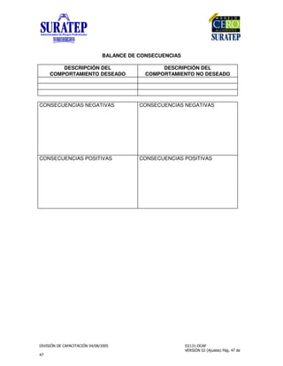 " !
"
BALANCE DE CONSECUENCIAS
DESCRIPCIÓN DEL
COMPORTAMIENTO DESEADO
DESCRIPCIÓN DEL
COMPORTAMIENTO NO DESEADO
CONSECUENCIAS NEGATIVAS CONSECUENCIAS NEGATIVAS
CONSECUENCIAS POSITIVAS CONSECUENCIAS POSITIVAS
 