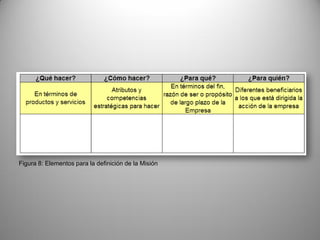 Herramientas Para La Estrategia