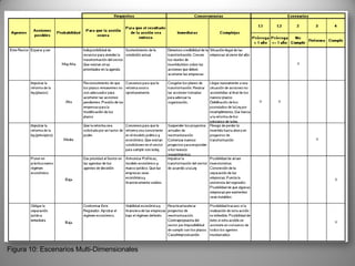 Herramientas Para La Estrategia