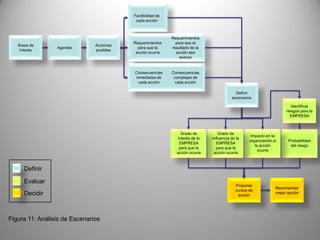 Herramientas Para La Estrategia