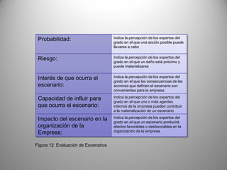 Herramientas Para La Estrategia