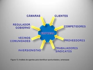 Herramientas Para La Estrategia