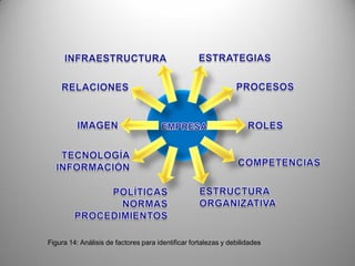 Herramientas Para La Estrategia