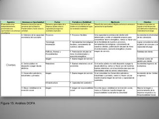 Herramientas Para La Estrategia