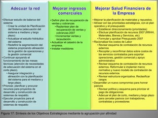 Herramientas Para La Estrategia