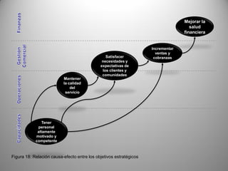Herramientas Para La Estrategia