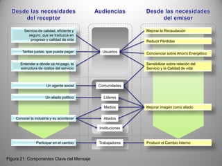 Herramientas Para La Estrategia