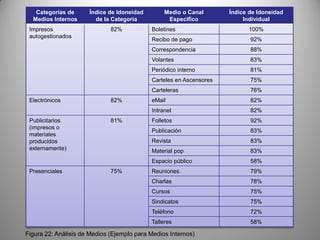 Herramientas Para La Estrategia