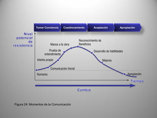 Herramientas Para La Estrategia