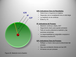 Herramientas Para La Estrategia