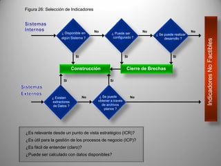 Herramientas Para La Estrategia