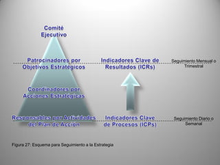 Herramientas Para La Estrategia
