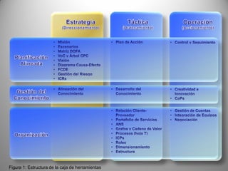Herramientas Para La Estrategia