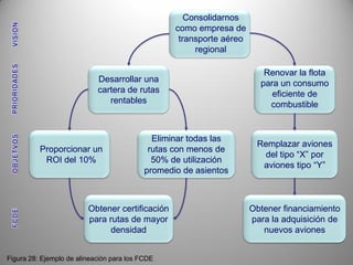 Herramientas Para La Estrategia