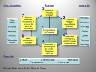 Herramientas Para La Estrategia