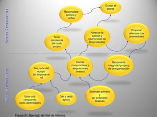 Herramientas Para La Estrategia