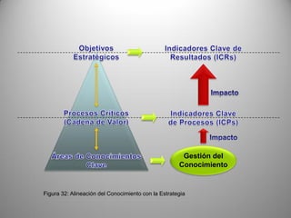 Herramientas Para La Estrategia