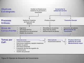 Herramientas Para La Estrategia