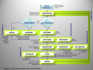 Herramientas Para La Estrategia