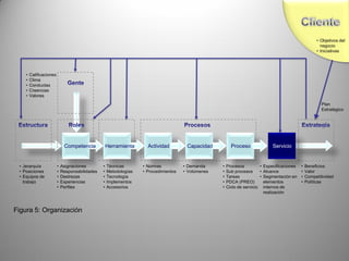 Herramientas Para La Estrategia