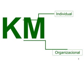 KM Individual Organizacional 