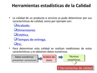 Herramientas estadísticas de la Calidad
• La calidad de un producto o servicio se pude determinar por sus
características de calidad, como por ejemplo son:
Acabado.
Dimensiones
Estética.
Tiempos de entrega.
Etc.
• Para determinar esta calidad se realizan mediciones de estas
características y se obtienen datos numéricos.
Datos numéricos
Datos numéricos Análisis de
Análisis de Técnicas
Técnicas
presentan variaciones
presentan variaciones datos
datos estadísticas
estadísticas
7 Herramientas de calidad
7 Herramientas de calidad