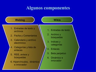 Algunos componentes Weblog Wikis Entradas de texto y archivos  Fecha y Comentarios Calendario y archivo electrónico Categorías y lista de enlaces RSS, avisos y búsquedas  6. Hipervínculos,  dinámico e innovador Entradas de texto Archivo y búsquedas Indices y categorías Enlaces Beta perpetuo Dinámico e innovador 