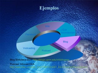 Ejemplos ¿ Qu é   recomiendan??? Wiki Facebook Vodcasting Podcast Blog Blog Biblioteca EEA:  http://blogs.uprm.edu/infoblogeea Podcast: Infocast EEA  http://web.mac.com/luis_mm17/INFOCAST_EEA/Podcast/Podcast.html 
