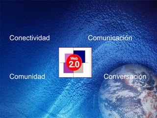 Conectividad Comunicación Comunidad Conversación 