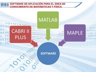 SOFTWARE DE APLICACIÓN PARA EL ÁREA DE
CONOCIMIENTO DE MATEMÁTICAS Y FÍSICA




                   MATLAB

 CABRI II                                MAPLE
  PLUS

                     SOFTWARE
 
