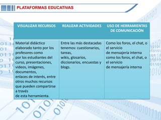 PLATAFORMAS EDUCATIVAS



 VISUALIZAR RECURSOS        REALIZAR ACTIVIDADES        USO DE HERRAMIENTAS
                                                         DE COMUNICACIÓN


Material didáctico          Entre las más destacadas    Como los foros, el chat, o
elaborado tanto por los     tenemos: cuestionarios,     el servicio
profesores como             tareas,                     de mensajería interna
por los estudiantes del     wikis, glosarios,           como los foros, el chat, o
curso, presentaciones,      diccionarios, encuestas y   el servicio
videos, imágenes,           blogs.                      de mensajería interna
documentos,
enlaces de interés, entre
otros muchos recursos
que pueden compartirse
a través
de esta herramienta.
 