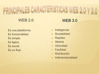 WEB 2.0
- Es una plataforma.
- Es funcionalidad.
- Es simple.
- Es ligera.
- Es social.
- Es un flujo.
 Inteligencia
 Sociabilidad
 Rapidez
 Abierta
 Ubicuidad
 Facilidad
 Distribución
 tridimensionalidad
WEB 3.0
 