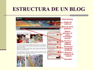 ESTRUCTURA DE UN BLOG 