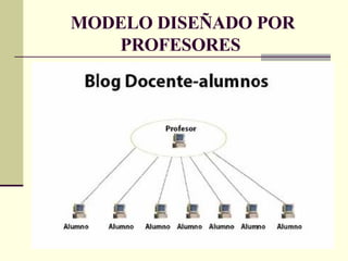 MODELO DISEÑADO POR PROFESORES   