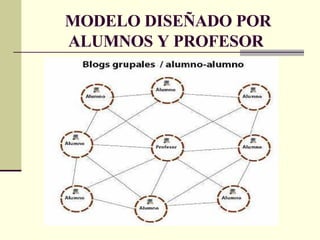 MODELO DISEÑADO POR ALUMNOS Y PROFESOR   