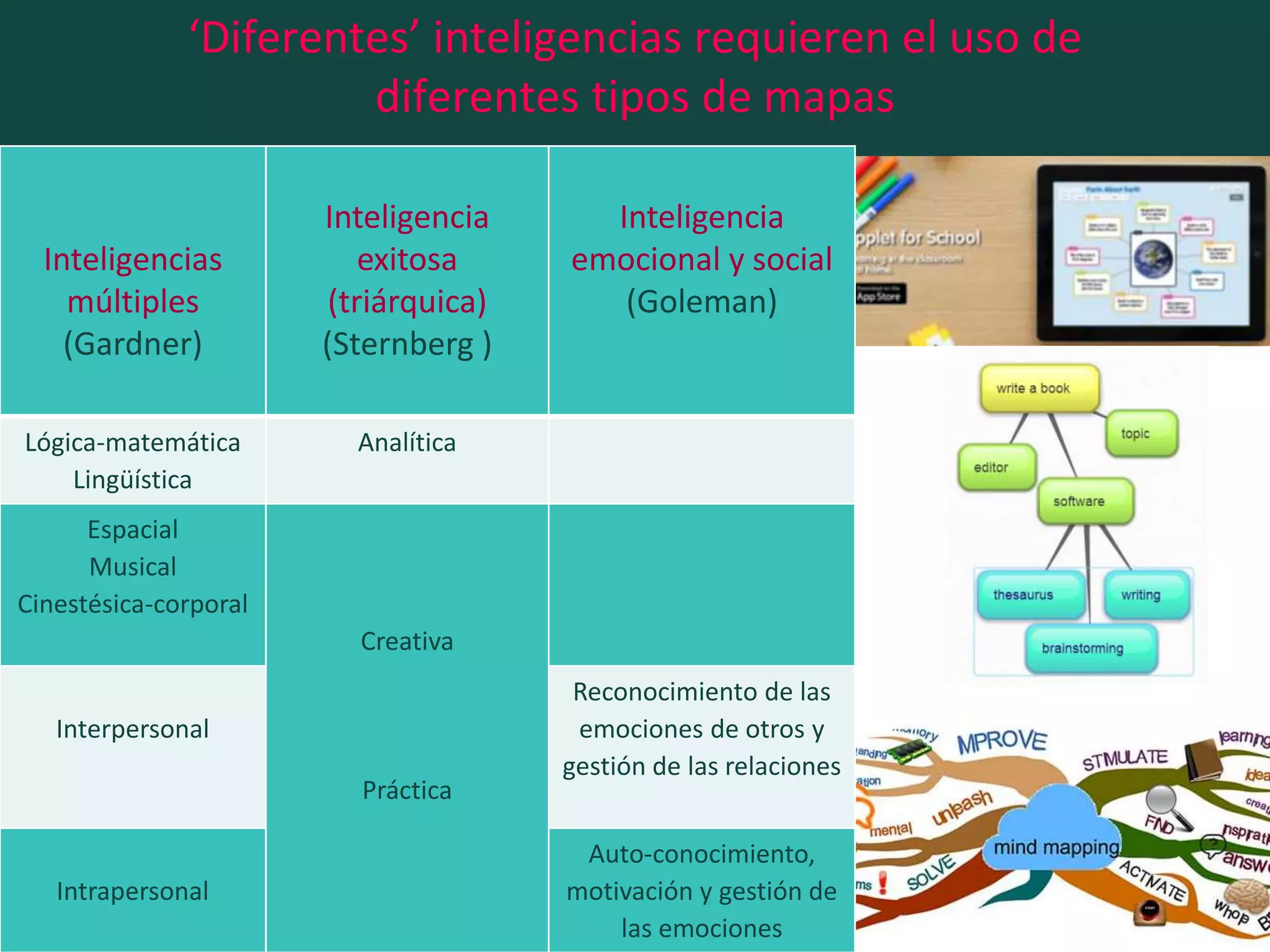 Herramientas1 mapas mentales y mapas conceptuales | PPT