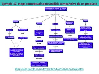 https://sites.google.com/site/mombriodico/mapas-conceptuales
Ejemplo 12: mapa conceptual sobre análisis comparativo de un ...