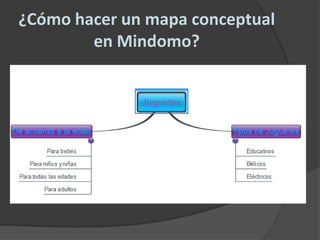 ¿Cómo hacer un mapa conceptual en Mindomo?
