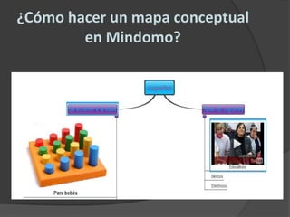 ¿Cómo hacer un mapa conceptual en Mindomo?