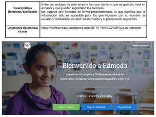 Características
(fortalezas/debilidades
Entre las ventajas de este servicio hay que destacar que es gratuito, está en
español y que pueden registrarse los menores.
las páginas son privadas de forma predeterminada, lo que significa que la
información sólo es accesible para los que ingresan con su nombre de
usuario y contraseña, es decir, el alumnado y el profesorado registrado.
Direcciones electrónicas
citadas
https://profesorpaco.wordpress.com/2011/11/10/%C2%BFque-es-edmodo/
 