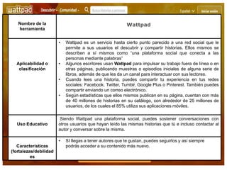 Nombre de la
herramienta
Wattpad
Aplicabilidad o
clasificación
• Wattpad es un servicio hasta cierto punto parecido a una red social que le
permite a sus usuarios el descubrir y compartir historias. Ellos mismos se
describen a sí mismos como “una plataforma social que conecta a las
personas mediante palabras”
• Algunos escritores usan Wattpad para impulsar su trabajo fuera de línea o en
otras páginas, publicando muestras o episodios iniciales de alguna serie de
libros, además de que les da un canal para interactuar con sus lectores.
• Cuando lees una historia, puedes compartir tu experiencia en tus redes
sociales: Facebook, Twitter, Tumblr, Google Plus o Pinterest. También puedes
compartir enviando un correo electrónico.
• Según estadísticas que ellos mismos publican en su página, cuentan con más
de 40 millones de historias en su catálogo, con alrededor de 25 millones de
usuarios, de los cuales el 85% utiliza sus aplicaciones móviles.
Uso Educativo
Siendo Wattpad una plataforma social, puedes sostener conversaciones con
otros usuarios que hayan leído las mismas historias que tú e incluso contactar al
autor y conversar sobre la misma.
Características
(fortalezas/debilidad
es
• SI llegas a tener autores que te gustan, puedes seguirlos y así siempre
podrás acceder a su contenido más nuevo.
 