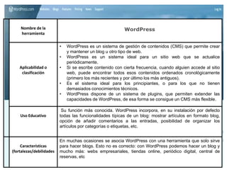 Nombre de la
herramienta
WordPress
Aplicabilidad o
clasificación
• WordPress es un sistema de gestión de contenidos (CMS) que permite crear
y mantener un blog u otro tipo de web.
• WordPress es un sistema ideal para un sitio web que se actualice
periódicamente.
• Si se escribe contenido con cierta frecuencia, cuando alguien accede al sitio
web, puede encontrar todos esos contenidos ordenados cronológicamente
(primero los más recientes y por último los más antiguos).
• Es el sistema ideal para los principiantes, o para los que no tienen
demasiados conocimientos técnicos.
• WordPress dispone de un sistema de plugins, que permiten extender las
capacidades de WordPress, de esa forma se consigue un CMS más flexible.
Uso Educativo
Su función más conocida. WordPress incorpora, en su instalación por defecto
todas las funcionalidades típicas de un blog: mostrar artículos en formato blog,
opción de añadir comentarios a las entradas, posibilidad de organizar los
artículos por categorías o etiquetas, etc.
Características
(fortalezas/debilidades
En muchas ocasiones se asocia WordPress con una herramienta que solo sirve
para hacer blogs. Esto no es correcto: con WordPress podemos hacer un blog y
mucho más: webs empresariales, tiendas online, periódico digital, central de
reservas, etc
 