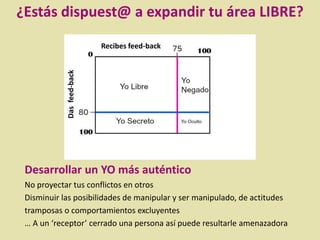 Desarrollar un YO más auténtico
No proyectar tus conflictos en otros
Disminuir las posibilidades de manipular y ser manipulado, de actitudes
tramposas o comportamientos excluyentes
… A un ‘receptor’ cerrado una persona así puede resultarle amenazadora
Recibes feed-back
Dasfeed-back
¿Estás dispuest@ a expandir tu área LIBRE?
 