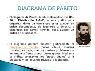 El diagrama de Pareto, también llamado curva 80-20 o Distribución A-B-C, es una gráfica para organizar datos de forma que estos queden en orden descendente, de izquierda a derecha y separados por barras. Permite, pues, asignar un orden de prioridades.El diagrama permite mostrar gráficamente el principio de Pareto (pocos vitales, muchos triviales), es decir, que hay muchos problemas sin importancia frente a unos pocos graves. Mediante la gráfica colocamos los "pocos vitales" a la izquierda y los "muchos triviales" a la derecha.DIAGRAMA DE PARETOVifredoPareto
