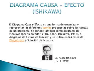    El Diagrama Causa-Efecto es una forma de organizar y representar las diferentes teorías propuestas sobre las causas de un problema. Se conoce también como diagrama de Ishikawa (por su creador, el Dr. Kaoru Ishikawa, 1943), ó diagrama de Espina de Pescado y se utiliza en las fases de Diagnóstico y Solución de la causa.DIAGRAMA CAUSA - EFECTO (ISHIKAWA)Dr. Kaoru Ishikawa (1915-1989)