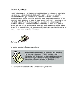 Solución de problemas
Cuando tengas frente a ti una situación que requiere solución estarás frente a un
problema. Los problemas son de distintos tipos; entre ellos, encontrarás los
problemas laborales que tienen que ver específicamente con situaciones
particulares de tu trabajo, otros son escolares como el resolver problemas de tipo
matemático o académicos en general; como realizar un proyecto, un ensayo o una
actividad. Específicamente en este apartado revisaremos una estrategia útil
cuando te enfrentes a problemas de orden académico; es decir, cada vez que
tengas que realizar una actividad evaluable para cualquiera de tus cursos, podrás
organizar TU solución usando la siguiente tabla; se te da un ejemplo, genera por lo
menos 3 ideas para completar el formato:
Práctica 1
a) Lee con atención el siguiente problema:
b) Completa el llenado de la tabla para solucionar problemas:
Problema: te han solicitado en la materia de Uso de las
Tecnologías de información para el aprendizaje a
Distancia, que desarrolles un plan para buscar formas
Alternas de ingresar a estudios de posgrado en línea
distintos al tradicional examen de admisión.
 